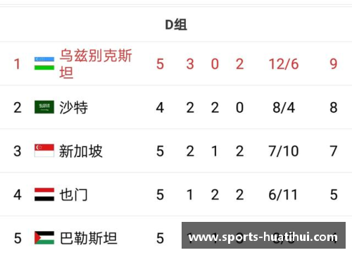 世界杯预选赛积分榜计算规则的关键因素