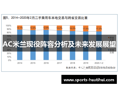 AC米兰现役阵容分析及未来发展展望