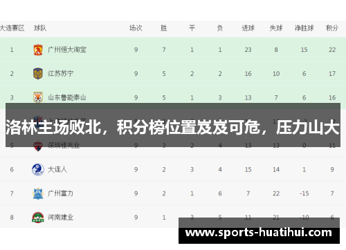 洛林主场败北，积分榜位置岌岌可危，压力山大